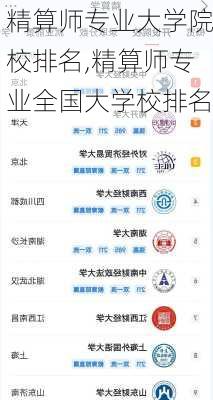 精算师专业大学院校排名,精算师专业全国大学校排名