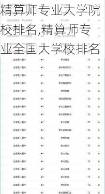 精算师专业大学院校排名,精算师专业全国大学校排名