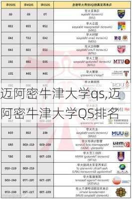 迈阿密牛津大学qs,迈阿密牛津大学QS排名