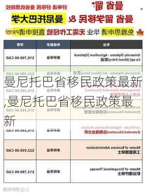 曼尼托巴省移民政策最新,曼尼托巴省移民政策最新