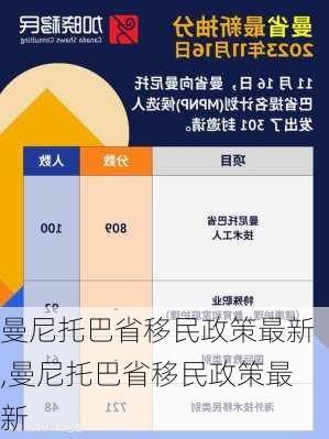 曼尼托巴省移民政策最新,曼尼托巴省移民政策最新