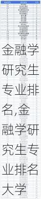 金融学研究生专业排名,金融学研究生专业排名大学