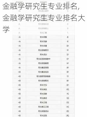 金融学研究生专业排名,金融学研究生专业排名大学