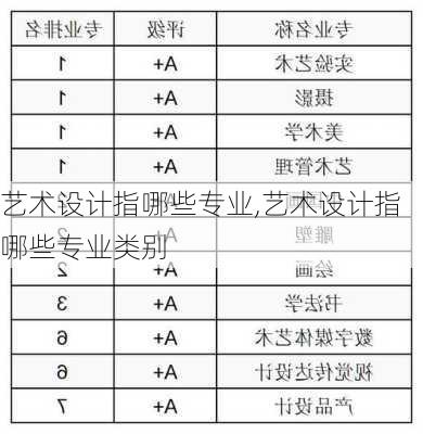 艺术设计指哪些专业,艺术设计指哪些专业类别