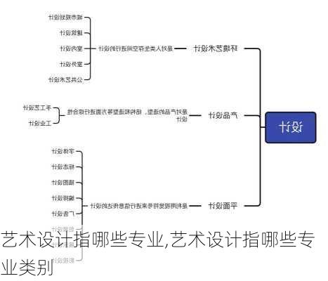 艺术设计指哪些专业,艺术设计指哪些专业类别