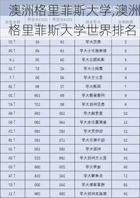 澳洲格里菲斯大学,澳洲格里菲斯大学世界排名