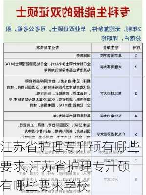 江苏省护理专升硕有哪些要求,江苏省护理专升硕有哪些要求学校