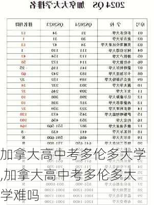 加拿大高中考多伦多大学,加拿大高中考多伦多大学难吗