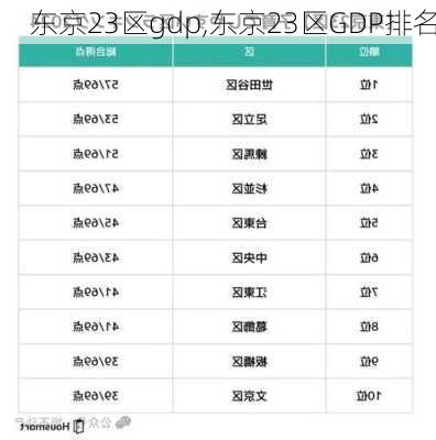 东京23区gdp,东京23区GDP排名