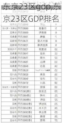 东京23区gdp,东京23区GDP排名