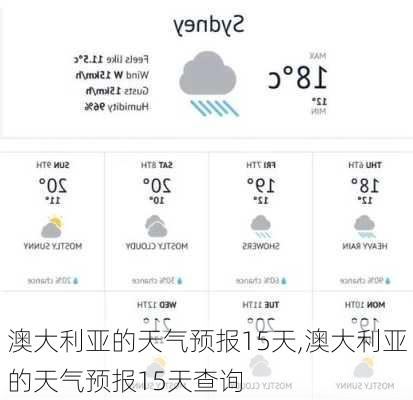 澳大利亚的天气预报15天,澳大利亚的天气预报15天查询