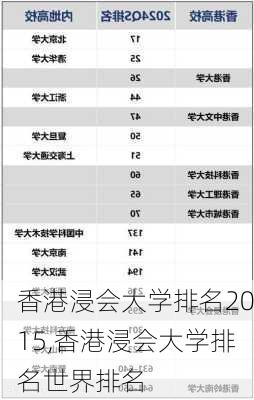 香港浸会大学排名2015,香港浸会大学排名世界排名