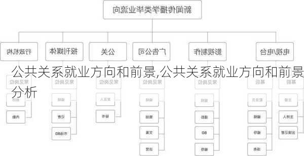 公共关系就业方向和前景,公共关系就业方向和前景分析