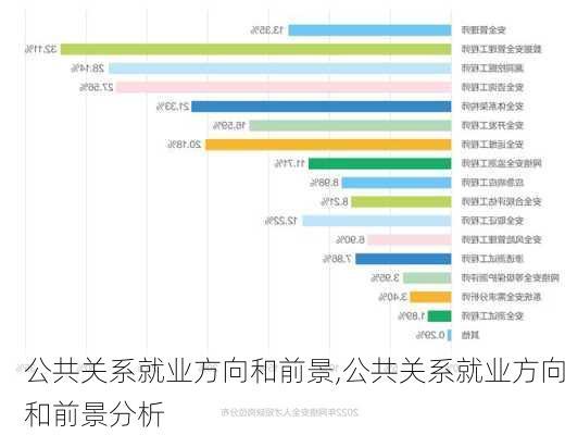 公共关系就业方向和前景,公共关系就业方向和前景分析