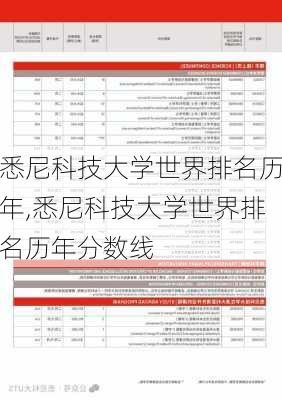 悉尼科技大学世界排名历年,悉尼科技大学世界排名历年分数线