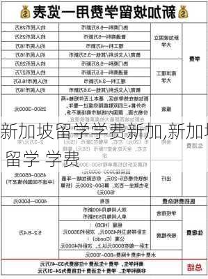 新加坡留学学费新加,新加坡 留学 学费