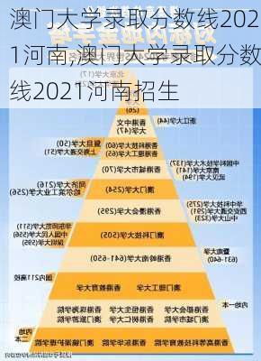 澳门大学录取分数线2021河南,澳门大学录取分数线2021河南招生