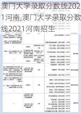 澳门大学录取分数线2021河南,澳门大学录取分数线2021河南招生