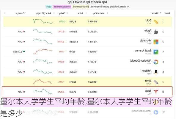 墨尔本大学学生平均年龄,墨尔本大学学生平均年龄是多少