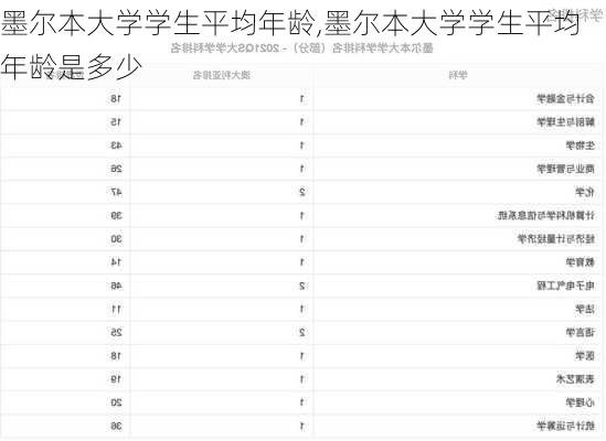 墨尔本大学学生平均年龄,墨尔本大学学生平均年龄是多少