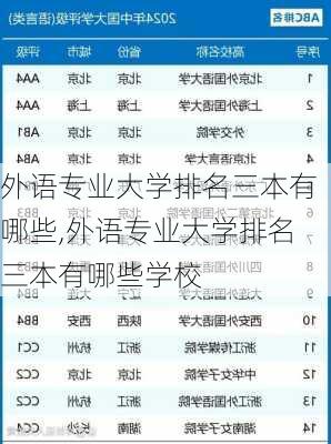 外语专业大学排名三本有哪些,外语专业大学排名三本有哪些学校