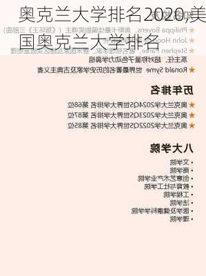 奥克兰大学排名2020,美国奥克兰大学排名