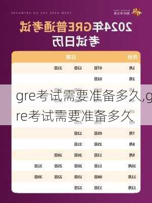 gre考试需要准备多久,gre考试需要准备多久