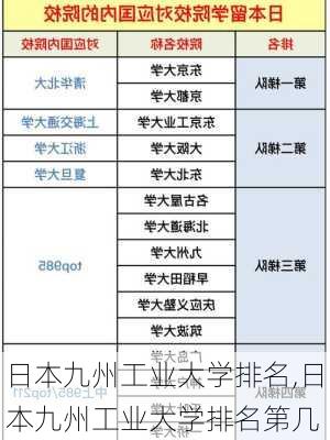 日本九州工业大学排名,日本九州工业大学排名第几