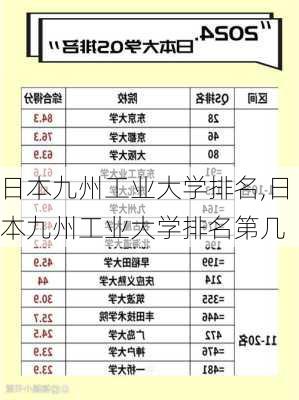 日本九州工业大学排名,日本九州工业大学排名第几