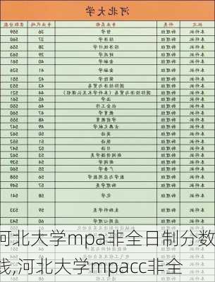 河北大学mpa非全日制分数线,河北大学mpacc非全