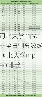 河北大学mpa非全日制分数线,河北大学mpacc非全