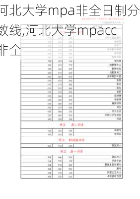 河北大学mpa非全日制分数线,河北大学mpacc非全