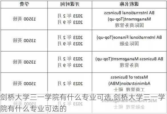 剑桥大学三一学院有什么专业可选,剑桥大学三一学院有什么专业可选的