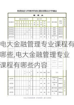 电大金融管理专业课程有哪些,电大金融管理专业课程有哪些内容