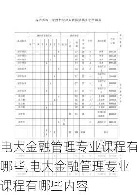 电大金融管理专业课程有哪些,电大金融管理专业课程有哪些内容