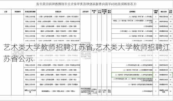 艺术类大学教师招聘江苏省,艺术类大学教师招聘江苏省公示