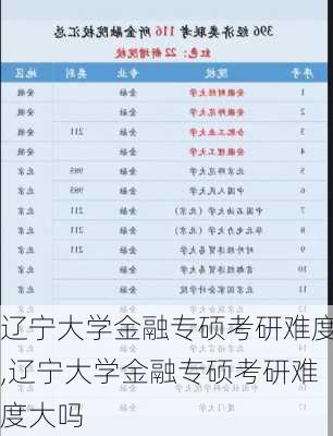 辽宁大学金融专硕考研难度,辽宁大学金融专硕考研难度大吗