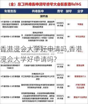 香港浸会大学好申请吗,香港浸会大学好申请吗?