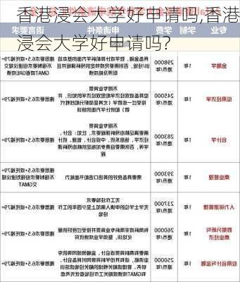 香港浸会大学好申请吗,香港浸会大学好申请吗?