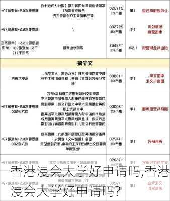 香港浸会大学好申请吗,香港浸会大学好申请吗?