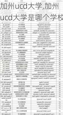 加州ucd大学,加州ucd大学是哪个学校