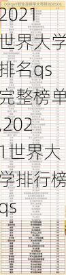 2021世界大学排名qs完整榜单,2021世界大学排行榜qs