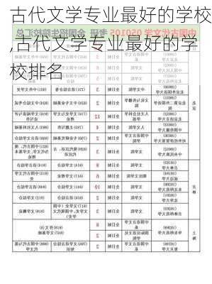 古代文学专业最好的学校,古代文学专业最好的学校排名