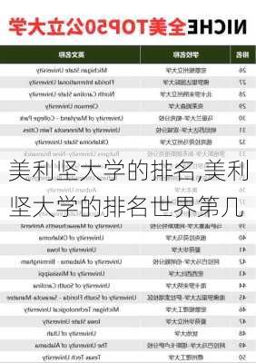 美利坚大学的排名,美利坚大学的排名世界第几