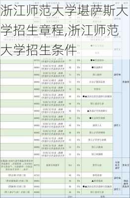 浙江师范大学堪萨斯大学招生章程,浙江师范大学招生条件