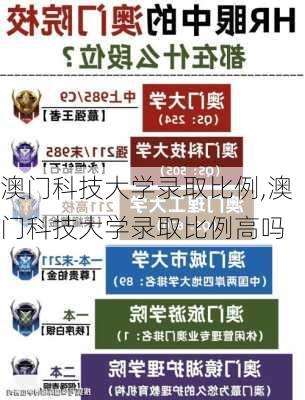 澳门科技大学录取比例,澳门科技大学录取比例高吗