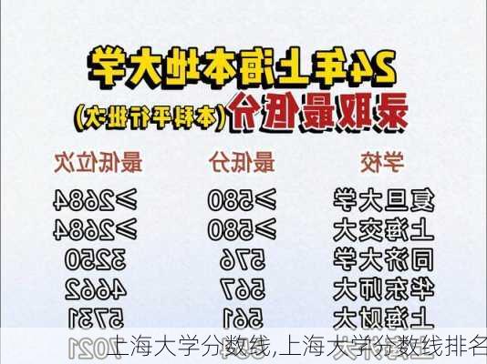 上海大学分数线,上海大学分数线排名