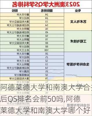 阿德莱德大学和南澳大学合并后QS排名会前50吗,阿德莱德大学和南澳大学哪个好