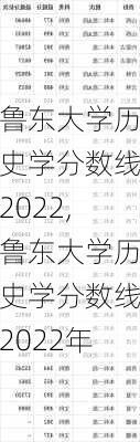 鲁东大学历史学分数线2022,鲁东大学历史学分数线2022年