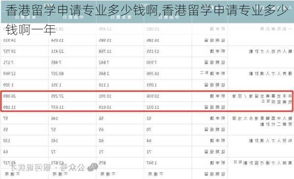 香港留学申请专业多少钱啊,香港留学申请专业多少钱啊一年